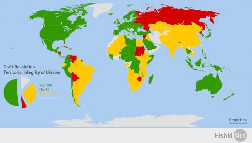 более 90 стран не поддержали резолюцию по референдуму в Крыму и это при том что США усерались давя на всех чтобы голосовали за резолюцию.