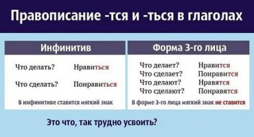 тся. вы задолбали уже грамотеи.