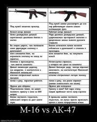 Американцы испытывают неубиваемый АК-74