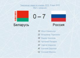 Я рад конечно за сборную России , но вспомните игру Росссия -Беларусь (7-0)
месть здесь не уместна.