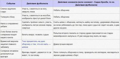 Подборка хоккейных приколов