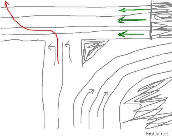 Мы тут не навигаторами меряемся, а мой вот навигатор дешевле и строит мне такие вот маршруты, дальше что? А если вы изначально оказались в левой полосе ? такого быть уже в принципе не может , да? На "Т"образном перекрестке например