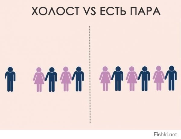 Холост VS Есть пара