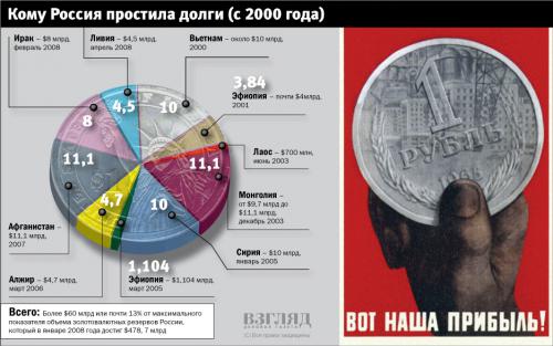 Как сказать, кто на самом деле баран.