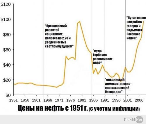 Я спокоен, у меня есть бизнес за границей, просто публике показали шоу "олимпиада" потом шоу "крым", все вдруг стали такие патриотичные - "единогласно одобряем! гневно осуждаем!", попахивает советским говнецом.
Россия вместо строительства современного производства развивает только добычу нефти.
Чем это грозит для москвичей и не-москвичей?
Достаточно США руками ОПЕК временно уронить цены на нефть как это сделал Рейган и Россия погрузится в один огромный ядерный Майдан.