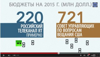 Американские СМИ терпят фиаско на международной арене