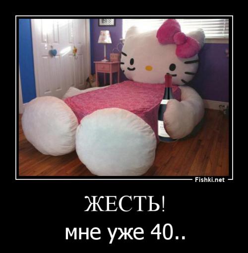40 лет Hello Kitty