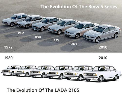 Эволюция BMW 3-Серии