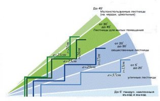 смотри вариант уличные лестницы