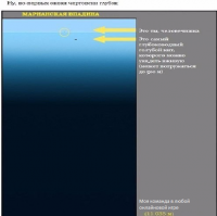 Рассказик про океан