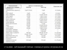 Сегодня, 5 марта, в России вспоминают генералиссимуса Иосифа Сталина