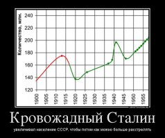 Сегодня, 5 марта, в России вспоминают генералиссимуса Иосифа Сталина
