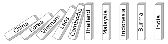 американцы на чужой гражданской войне, это последняя бесплатная война США, остальные только за нефть, цель Войны во Вьетнаме, не дать комунистам победить, иначе вслед за Вьетнамом падет Лаос Камбоджа Таиланд вплоть до Индии, принцип домино как вы знаете принцип домино падет одна страна под коммунизм и следом остальные, всё таки сработал, красными стали и Вьетнам и Лаос и Камбоджа, Тайланд не успел к власти пришел весьма кровожадный человек, и такую резню устроил, объявив коммунистов вне закона.