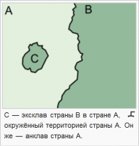 Анклав и эксклав