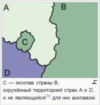 Анклав и эксклав