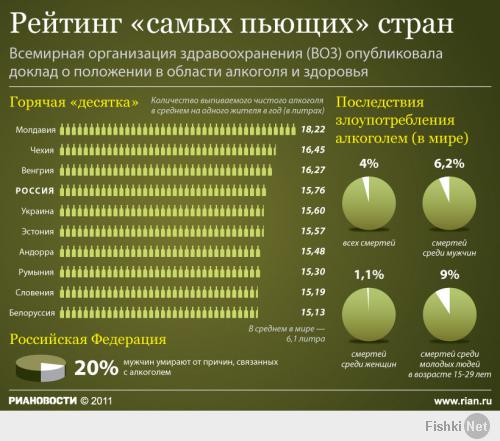 Фишкина солянка за 10.07.2014