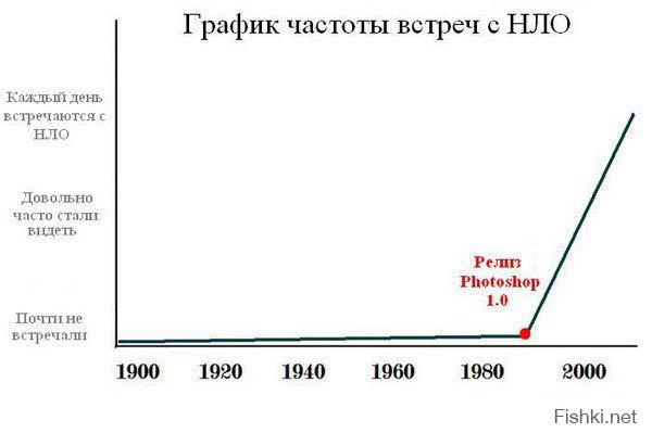 Эти 11 мистических снимков просто необъяснимы 