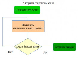 Солянка для Майдана. Часть 87