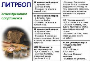 10 национальных видов спорта: от России до Америки