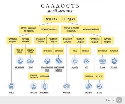 Фишкина солянка за 27.01.2014