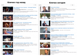 Кличко обратился к Киевлянам.