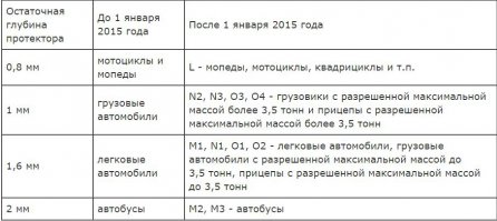 млять, ну и лажа....1 мм у грузовика....
