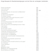 Вот вам "примерные" немецкие расценки:

Если мелковато - прочитать можно здесь: 

Инфа немного старовата, но не думаю, что что-то изменилось.