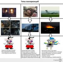 ты хтть один труп покажи а потом ори!

на ЮВ тоже люди гибнут, при чем МИРНЫЕ женщины и дети!
а ваши мрази на цензоре стебутся и пляшут! так что иди нах!