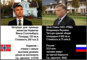 Подарок миллионера