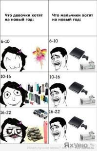 20 людей, которые решили не заморачиваться с упаковкой подарков