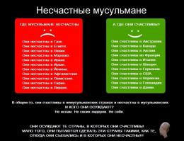 Религиозные войны в России - реальность ?
