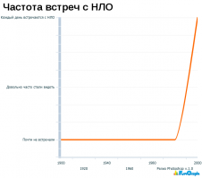Секретные фотографии НЛО 1975-1979