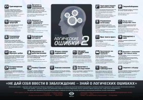 Логические ошибки