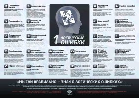 Логические ошибки