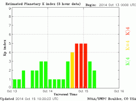 как будто первый раз