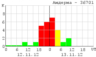 как будто первый раз