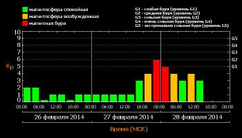 как будто первый раз