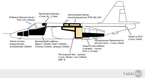 Отличная схема бронирования штурмовика Су-25.

_