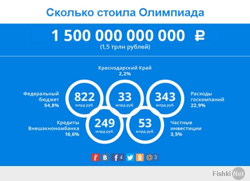 Так готов ли Сочи к Олимпиаде?