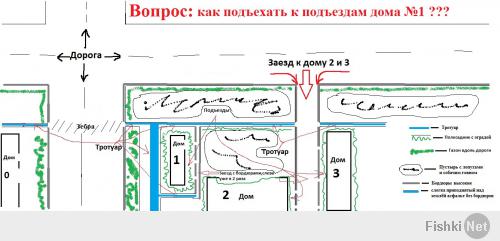 вот набросал схему одного двора. Подъехать нужно к подъездам дома № 1, например,чтобы выгрузить/загрузить вещи,да и мало ли что ещё. По голубой линии на схеме постоянно ходят люди. Ширина дорожки,так её назовём ровно по машину(у подъездов чуть шире,совсем немного). Со стороны дома вдоль идёт ограда с полесадником,т.е. если идёшь к зебре она слева и на оборот(и идёт вокруг дома). Со стороны пустыря обычно грязе-месево вдоль всей дорожки. Что примечательно,за домом №1 (где зебра) дорожка-тротуар в два раза шире,чем у подъездов и там народ мало ходит. Перед домом №1 у подъездов дорожка уже в два раза,чем аналогичная у дома 3 и 2 , и так же покрашены бордюры -жёлтый,зелёный. Заезжать от 3го дома геморройно, потому что нужно повернуть ровно на 90 градусов на дорожку в машину шириной,при этом ничего не задеть. При заезде в сторону дома №1 слева будет ограда,а  справа вкопанная арматура и бордюры.Со стороны зебры-нормально. Единственное,чтобы разойтись с людьми,идущие тебе на встречу и не уступающие(оно и понятно),приходится часто брать левее и наматывать говно чистые колёса. Вот такая конфликтная ситуация. Все считают себя правыми. Некоторые изредка ******ются,что это тротуар. Да,но никто не спорит- если это единственный подъезд к дому, то,цитата: -"МОЖНО!". Это были слова дпсника,которого мы случайно отловили поблизости и задали этот вопрос с пристрастием.