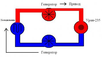 Не знаю как на БМВ, но у меня мопед по такому принципу работает.