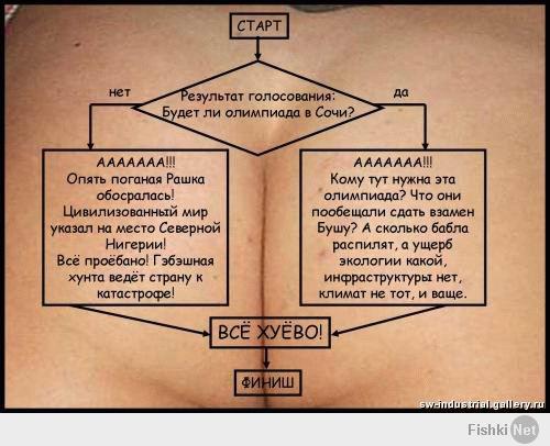 Cтереотуалет в Сочи! 