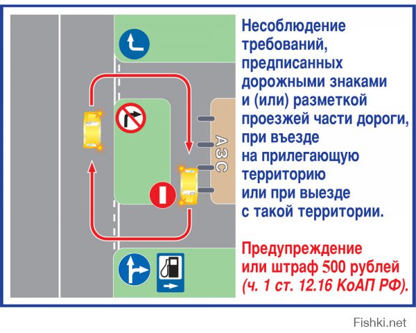 Для тех, кто не в курсе, данные знаки носят обязательный характер, повторите ПДД. Просто несоблюдение этих знаков на прилегающей территории карается значительно мягче, чем на дороге.