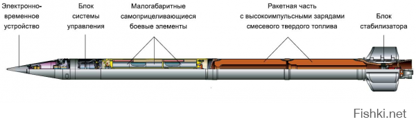 Летом еще... в Храм попала ракета, во время службы.