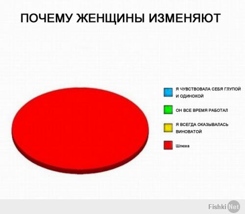 4 ГЛАВНЫЕ ПРИЧИНЫ, ПОЧЕМУ ЖЕНЩИНЫ ИЗМЕНЯЮТ