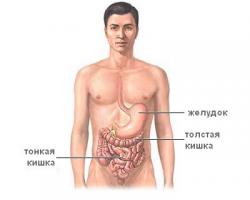 Чего то не понимаешь.