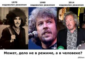 Кто «заказывает» российскую оппозицию?