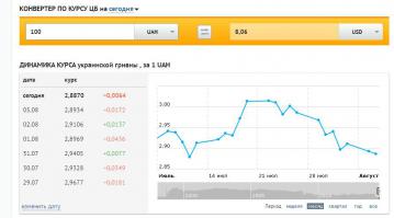 Чего-то график кривой какой-то...