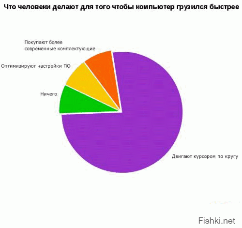  Инфографики обо всем на свете