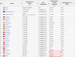 Дания в долгах как шелках. На крючке МВФ с потрохами.